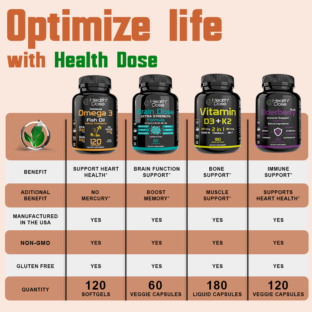 HealthDose Triple Magnesium + L-threonate.120 Capsules