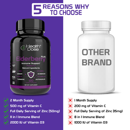 HealthDose Premium Omega 3 Fish Oil x 120 Softgels + Elderberry Plus. 120 Capsules