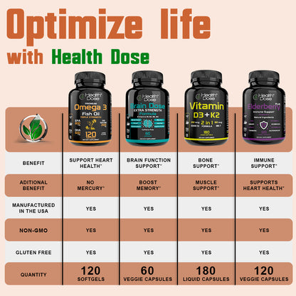 HealthDose Triple Magnesium + L-threonate.120 Capsules