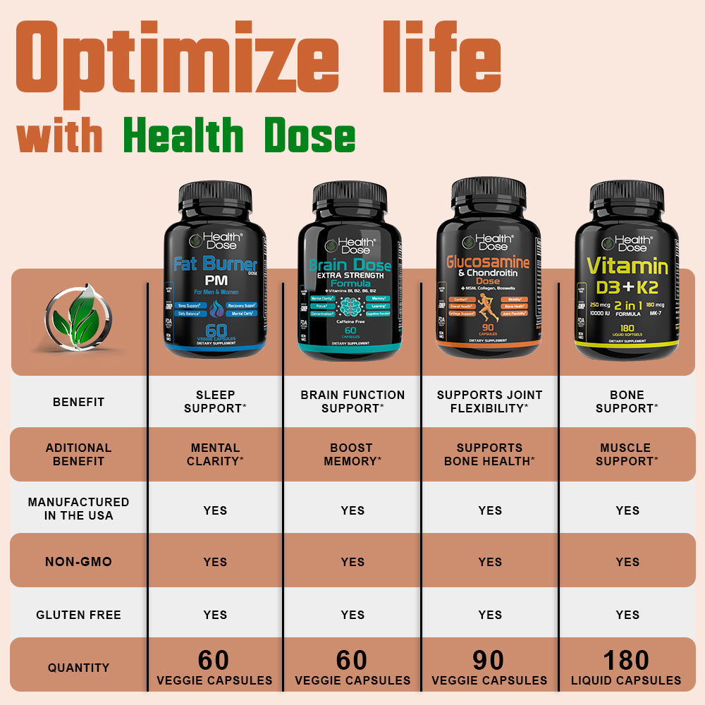 HealthDose Fat Burner - AM Daytime. 120 Softgels