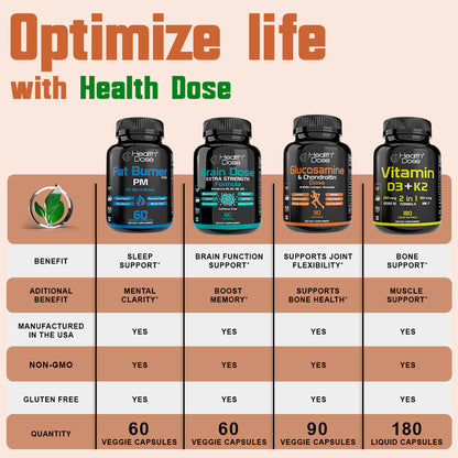 HealthDose Fat Burner - AM Daytime. 120 Softgels